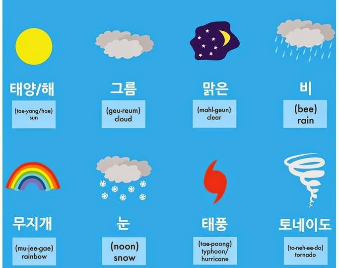 những câu giao tiếp bằng tiếng Hàn chủ đề thời tiết